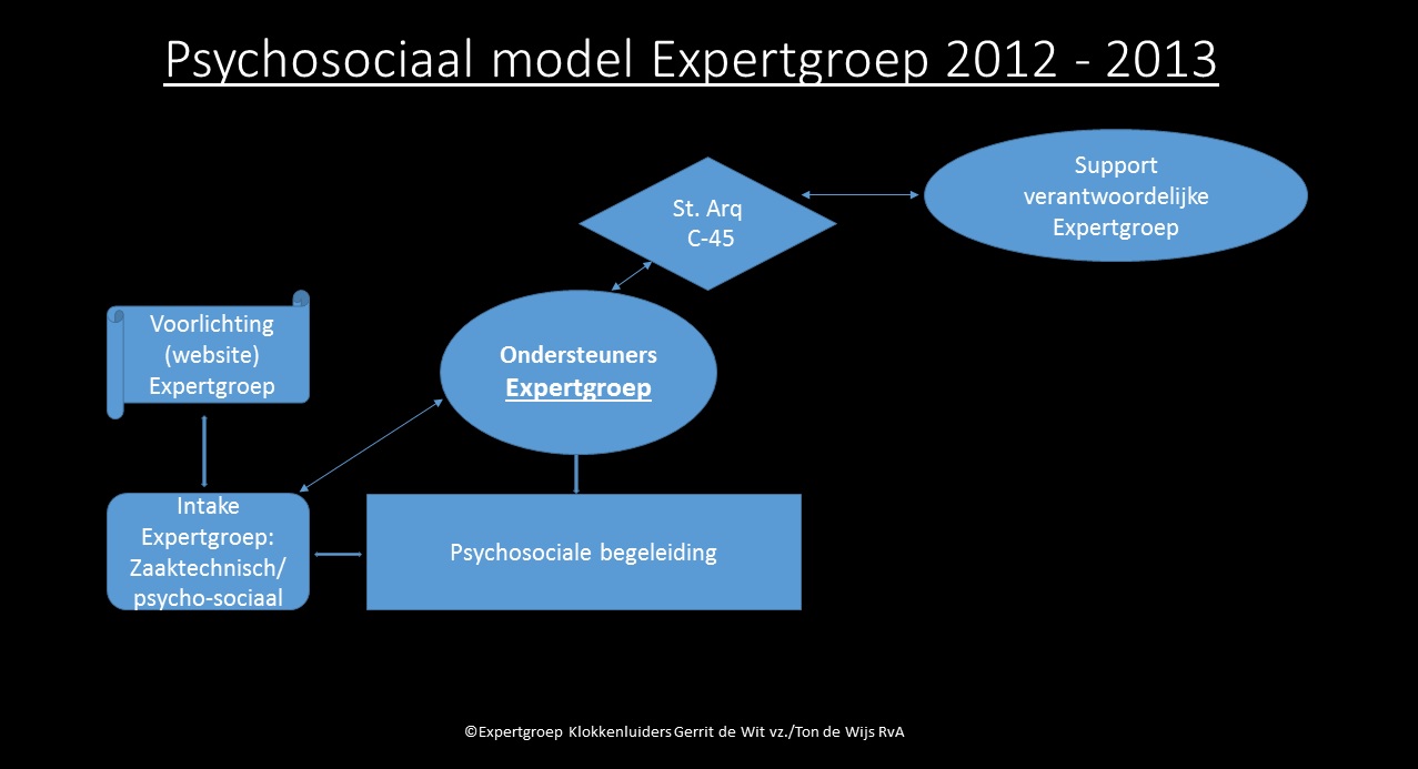 Psychosociaal 2